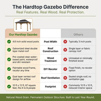 10' X 12' Wooden Gazebo,Patio Hardtop Gazebo Wood,Diy Color Permanent Pavilion with Galvanized Steel Double Metal Roof for Backyard, Deck(Windproof, Snow-Load Bearing, Waterproof, Rustproof) — Comparison