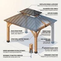 10' X 12' Wooden Gazebo,Patio Hardtop Gazebo Wood,Diy Color Permanent Pavilion with Galvanized Steel Double Metal Roof for Backyard, Deck(Windproof, Snow-Load Bearing, Waterproof, Rustproof) — How It Works