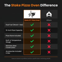 16 Inch Outdoor Pizza Oven – Portable Outdoor Pizza Maker for Backyard, Camping, or Tailgating – Stainless Steel Multi-Fuel Oven with Pizza Stone & Accessories — Comparison
