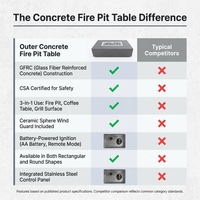 Concrete Fire Pit Table - Rectangular — Comparison