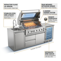 Outdoor Kitchen Island 85" 6-Burner 85000 BTU Deluxe Modular BBQ Island - Grill Islands W/Wine Cooler, Built in Combo outside Island + Rotisserie & Granite Top Outdoor Grill — How It Works