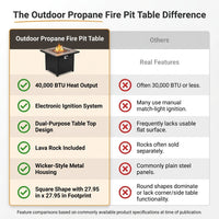 Outdoor Propane Fire Pit Table — Comparison