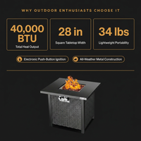 Outdoor Propane Fire Pit Table — Results & Stats
