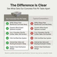 Rectangular Fire Pit Table Designed for Outdoor Entertainment, Concrete Construction, Ceramic Spheres, Multi-Function — Comparison