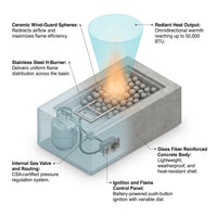 Rectangular Fire Pit Table Designed for Outdoor Entertainment, Concrete Construction, Ceramic Spheres, Multi-Function — How It Works
